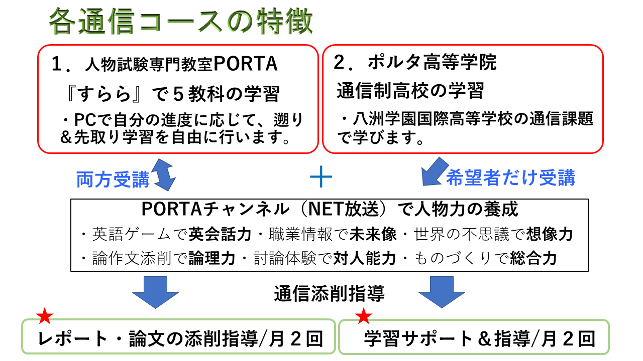 通信コースのご案内(1)